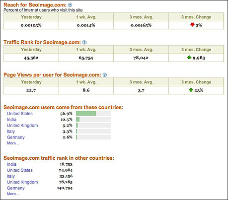 Alexa regional traffic rankings